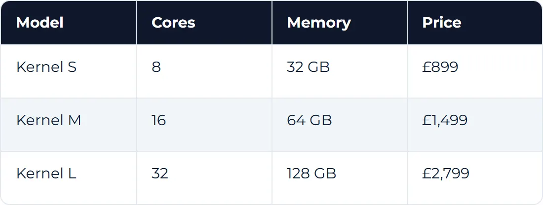 A pricing table comparing three models by cores, memory and price.