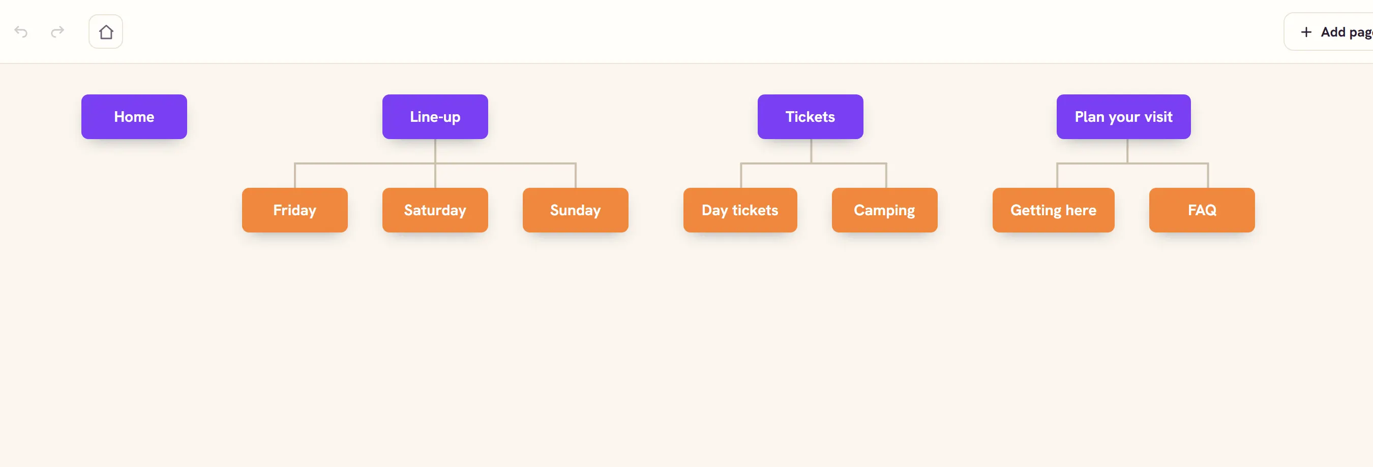 A festival sitemap: Home, Line-up, Tickets and Plan your visit, with day pages, ticket pages and an FAQ nested underneath.